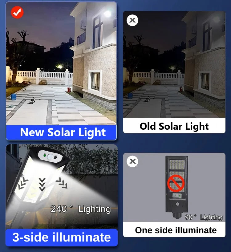 Waterproof Solar Motion Sensor Lamp