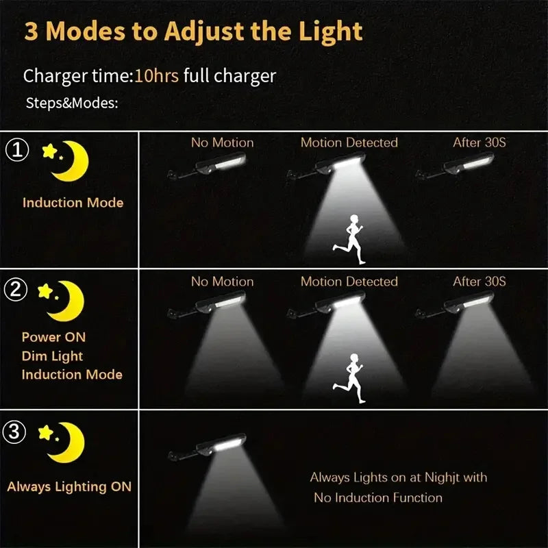 Waterproof Solar Motion Sensor Lamp